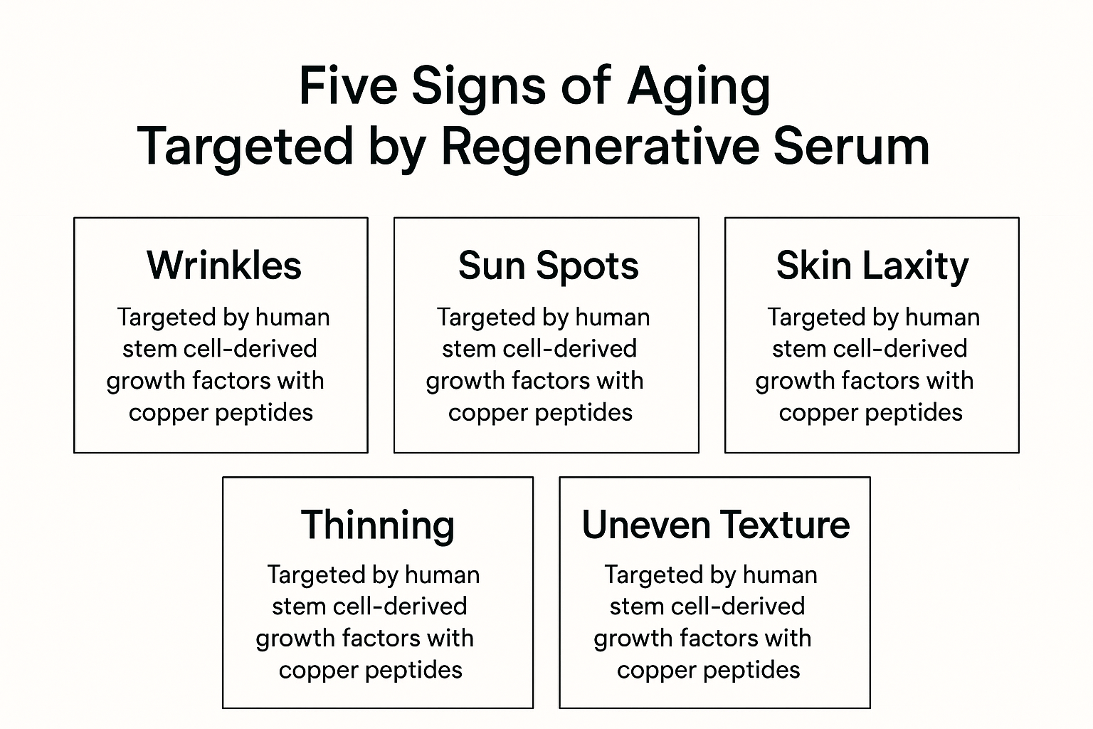 Infographic listing the exact five signs of aging addressed by the serum according to the article