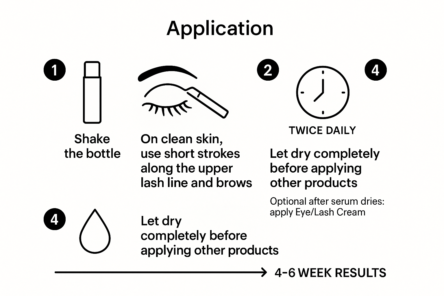 Step-by-step diagram of the exact twice-daily application protocol for the Lash/Brow Growth Serum that yields visible results in 4-6 weeks