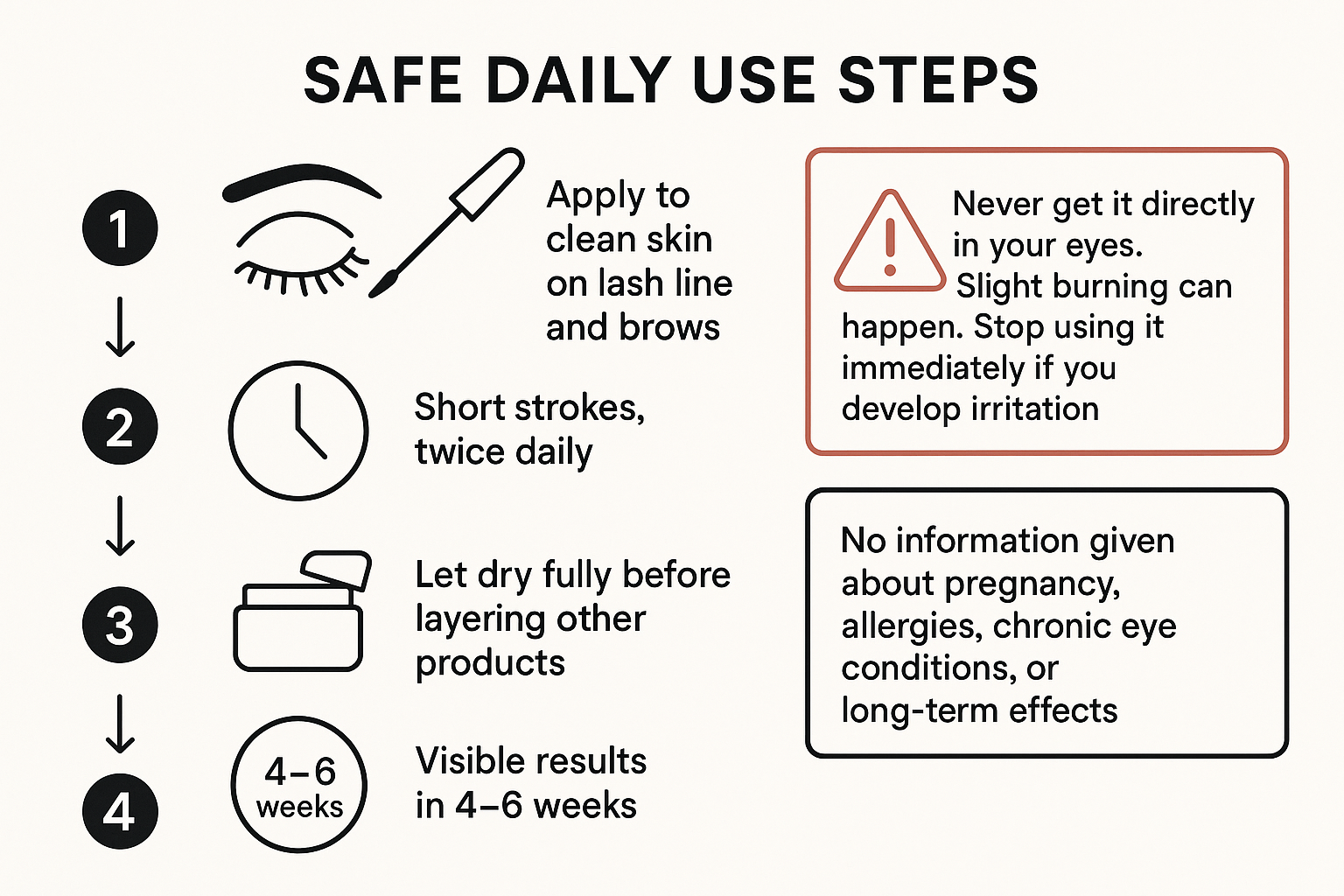Flowchart of exact steps and warnings for safely using lash growth serum to achieve results in 4-6 weeks