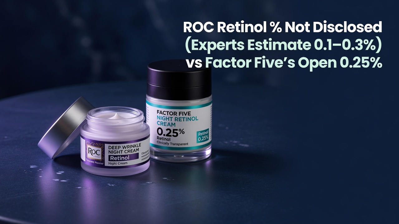 What percentage of retinol is in roc deep wrinkle night cream?