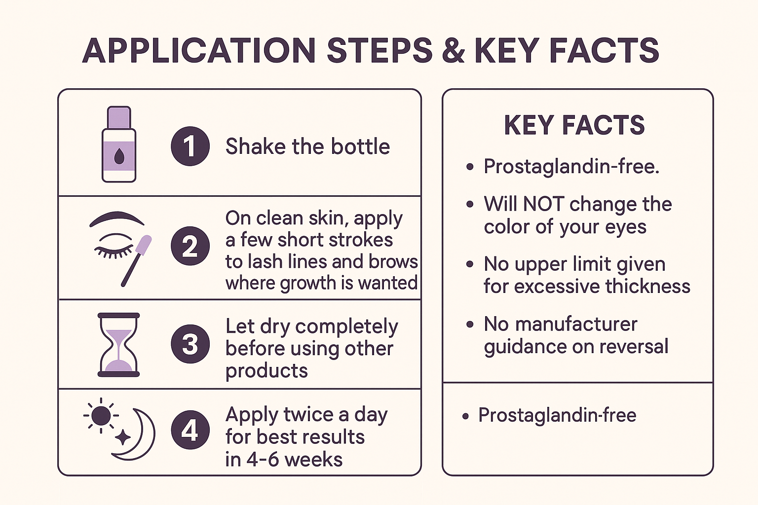 Infographic displaying the exact application steps and product facts for lash/brow growth serum including twice-daily use and 4-6 week results.